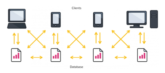 inclide - blockchain