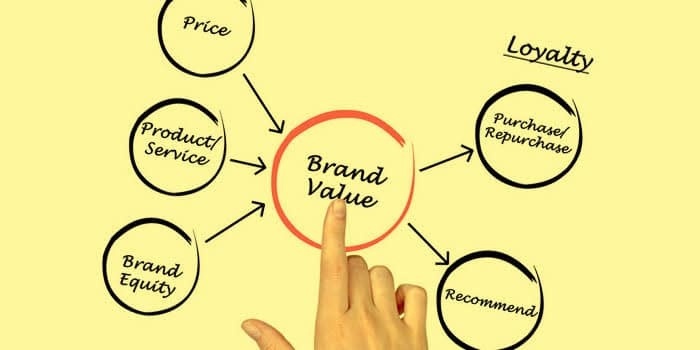 brand value and brand equity