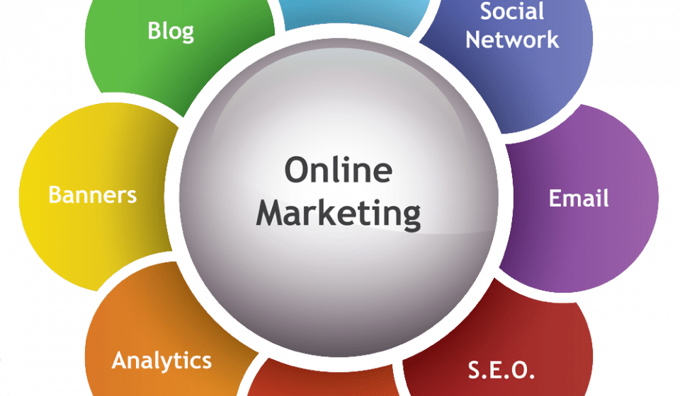 Online Marketing