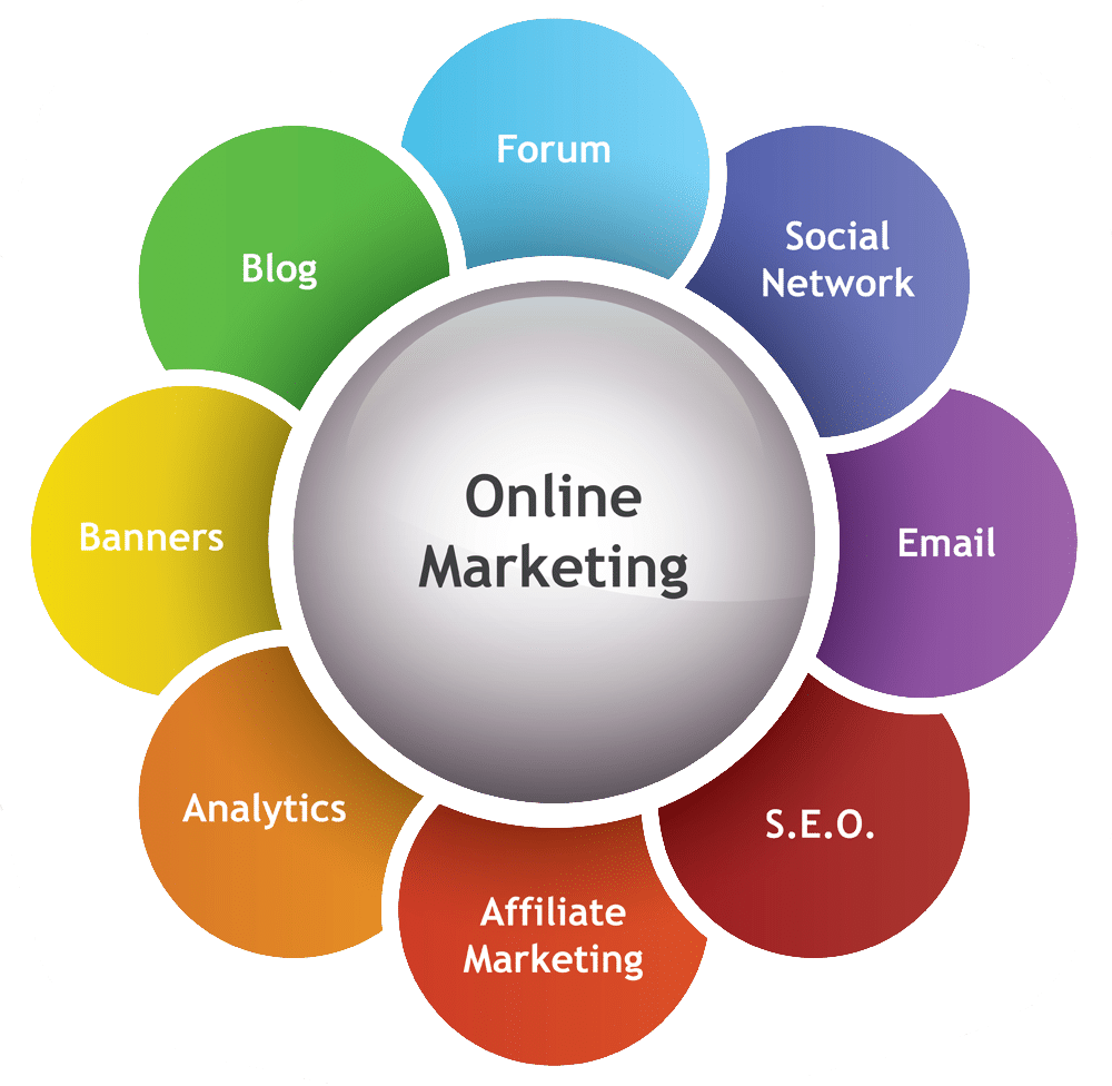 Intro to Online Marketing - Inclide