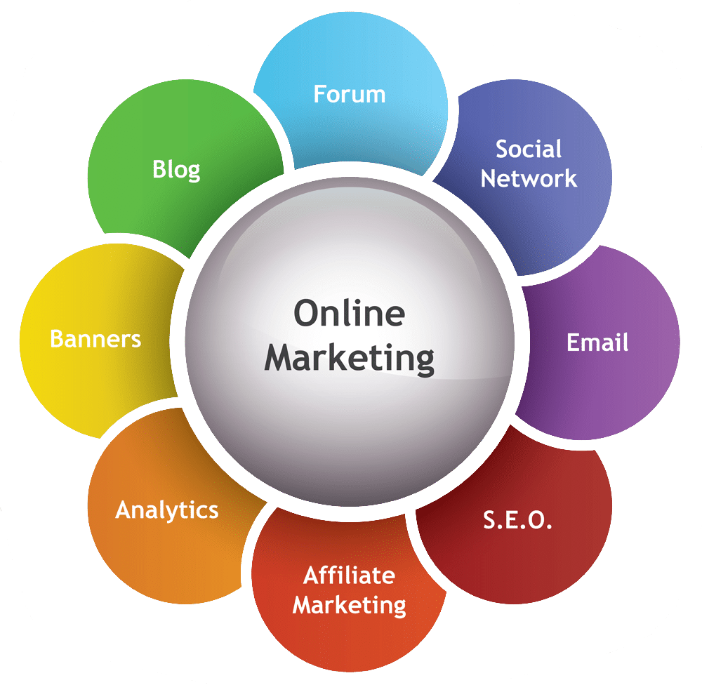 research on online marketing